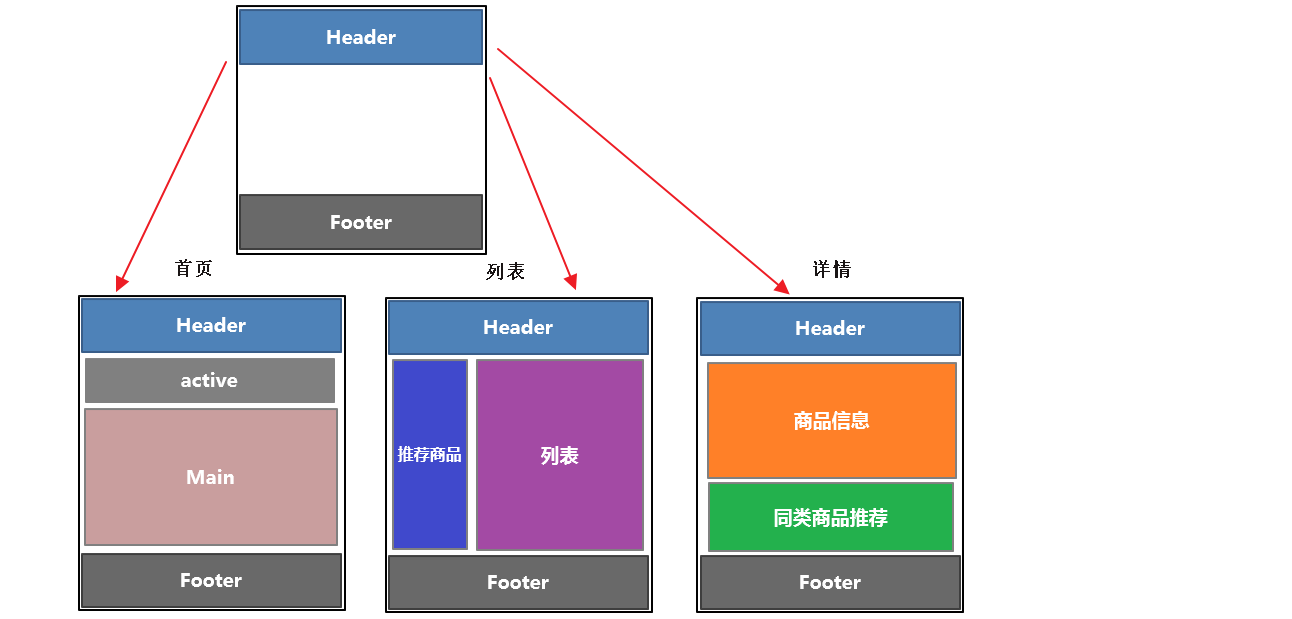 三层继承结构